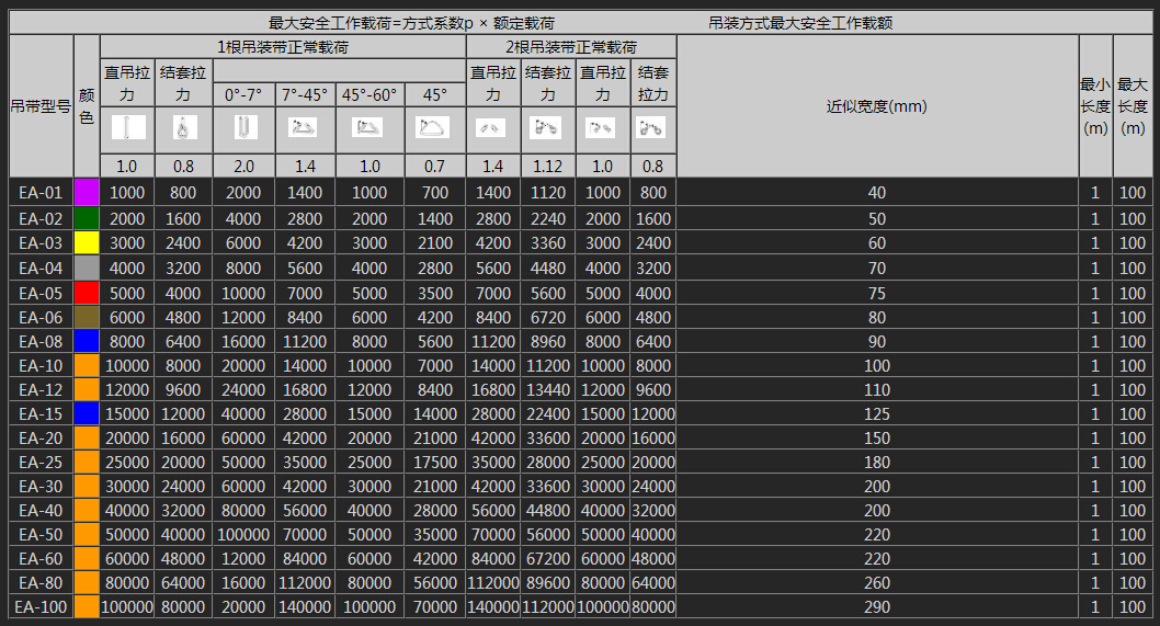 柔性吊裝帶的標(biāo)簽解釋