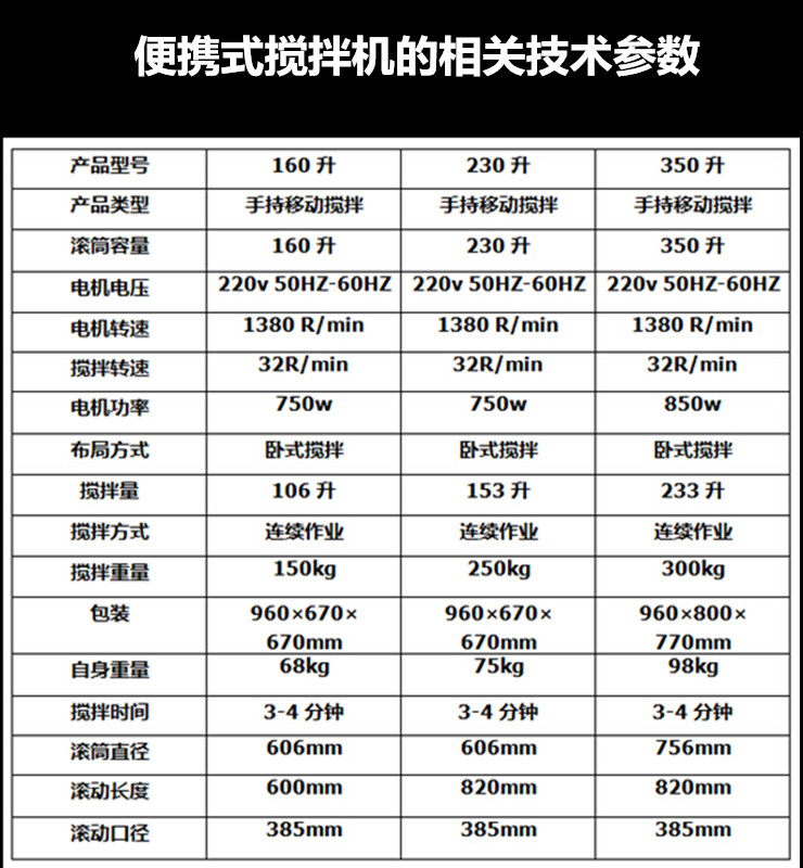 便攜式攪拌機(jī)產(chǎn)品尺寸參數(shù)、攪拌機(jī)小型