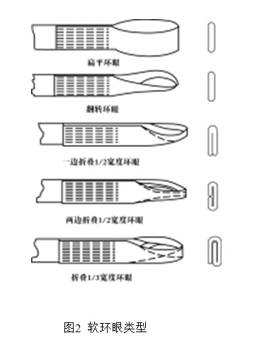 關于吊裝帶軟環(huán)眼的定義