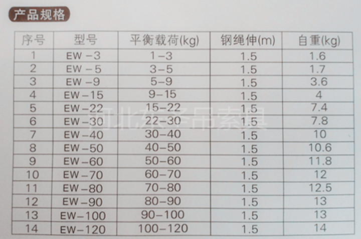 彈簧平衡器行業(yè)前沿設(shè)計(jì)理念風(fēng)向標(biāo)--河北東圣吊索具