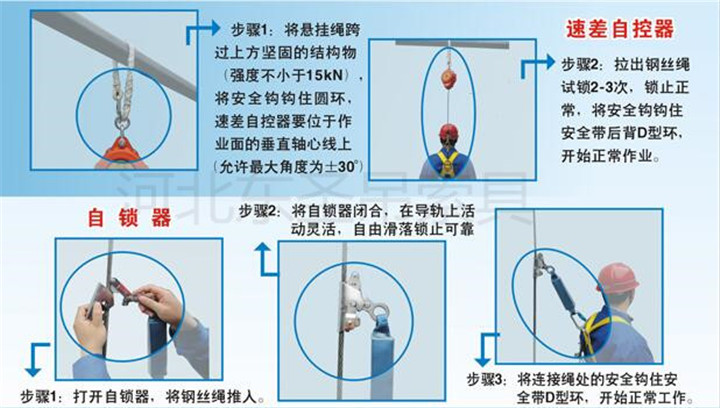 速差防墜器、工業(yè)防墜器