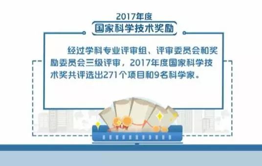 2017年度國(guó)家科學(xué)技術(shù)獎(jiǎng)獲獎(jiǎng)名單-河北東圣吊索具制造有限公司宣