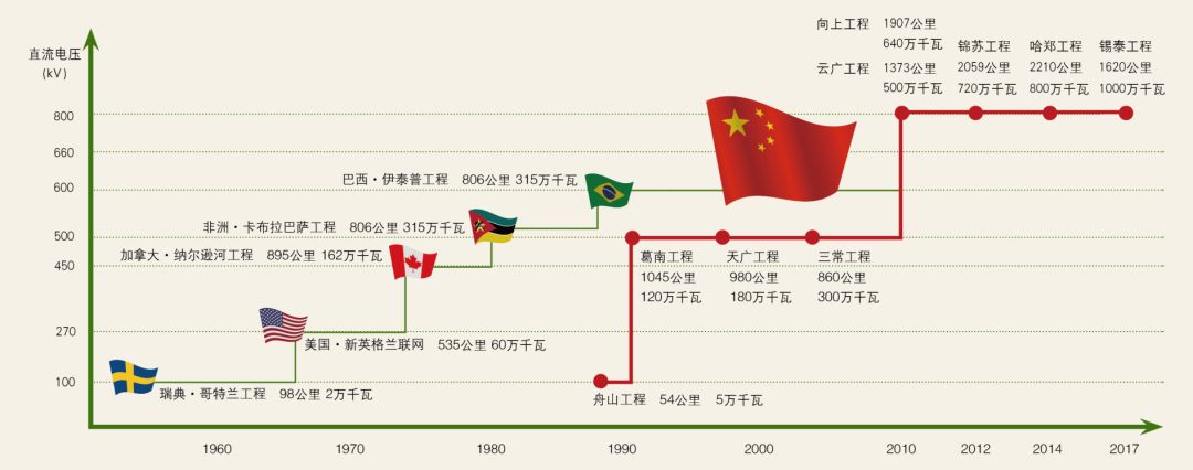 2017年度國(guó)家科學(xué)技術(shù)獎(jiǎng)獲獎(jiǎng)名單-河北東圣吊索具制造有限公司宣