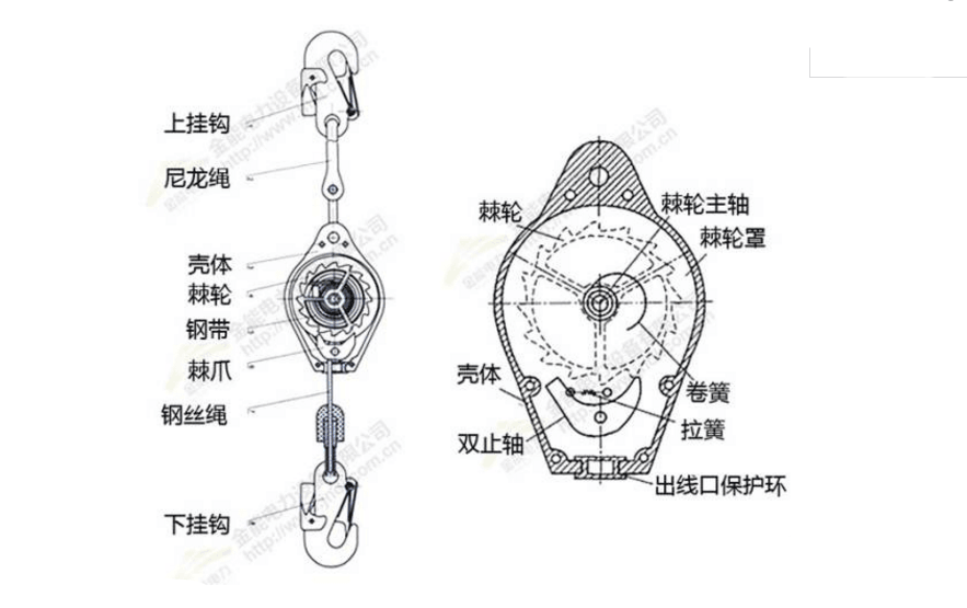 安全防墜器/速差防墜器/鋼絲繩防墜器