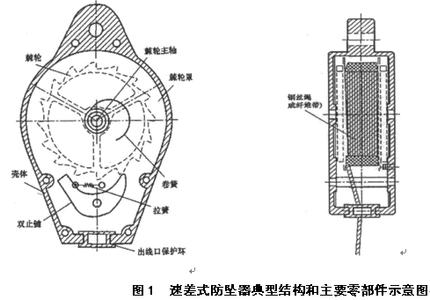 防墜器報價/防墜器多少錢一個?河北防墜器生產廠家批發(fā)