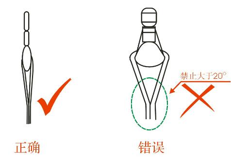 現(xiàn)有卸扣吊裝解決方案存在重大安全隱患