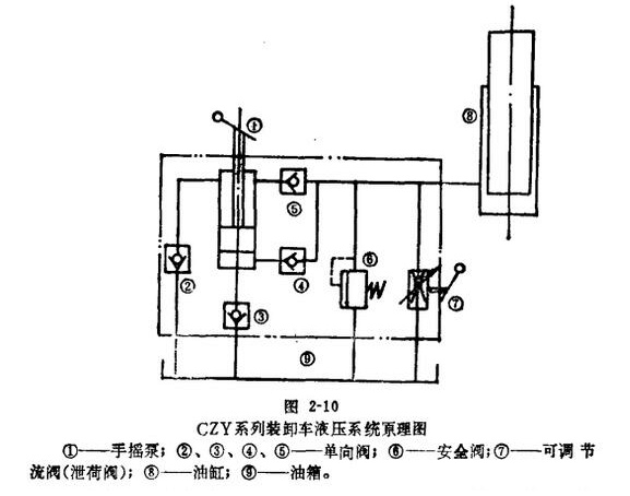  手動(dòng)液壓搬運(yùn)車也愛(ài)部位作業(yè)原理圖