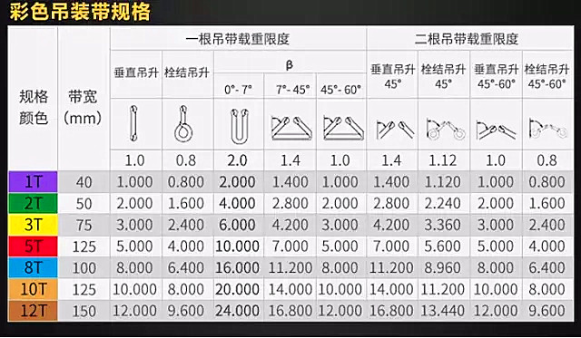 圓吊裝帶操作中要做好高空墜物的預防工作--河北東圣吊索具制造有限公司--吊裝帶|柔性吊裝帶|扁平吊裝帶|白色吊裝帶