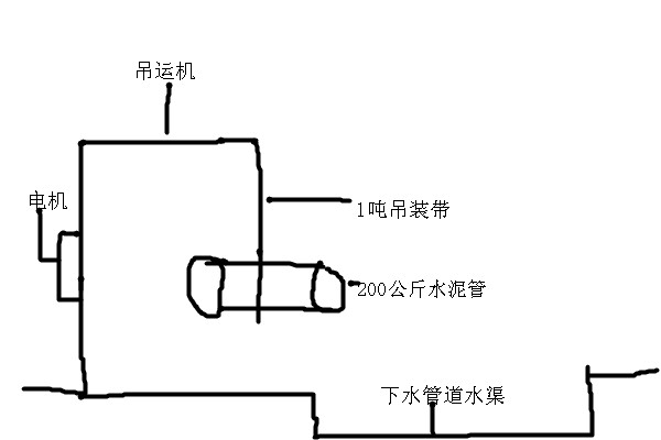 吊裝帶與吊運(yùn)機(jī)配合使用吊裝水泥管示意圖--河北東圣吊索具制造有限公司--吊裝帶|小型攪拌機(jī)|石材夾具|液壓堆高車|手動叉車