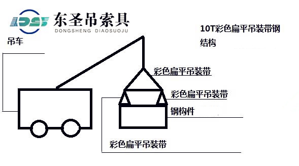 10噸彩色扁平吊裝帶吊裝特殊形狀鋼結(jié)構(gòu)