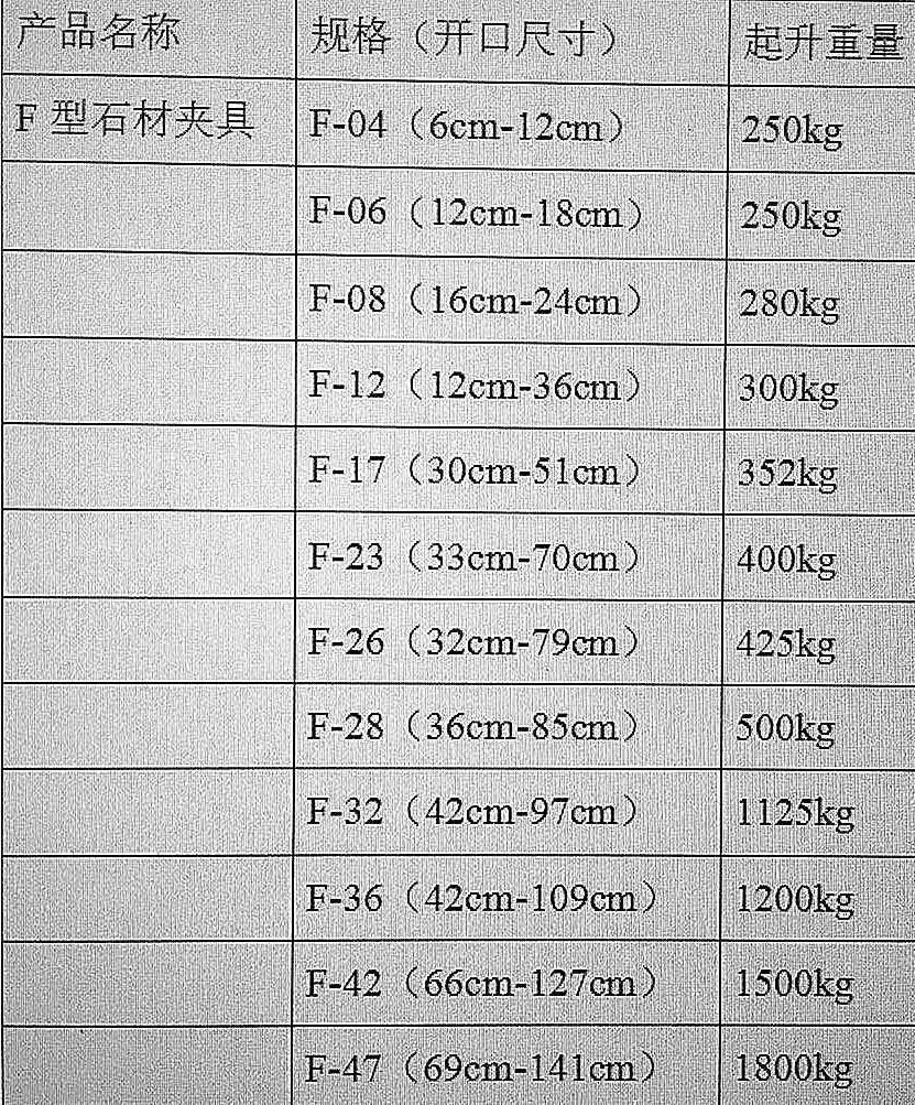 F型石材夾具規(guī)格型號(hào)開口尺寸以及承載重量明細(xì)--河北東圣吊索具制造有限公司