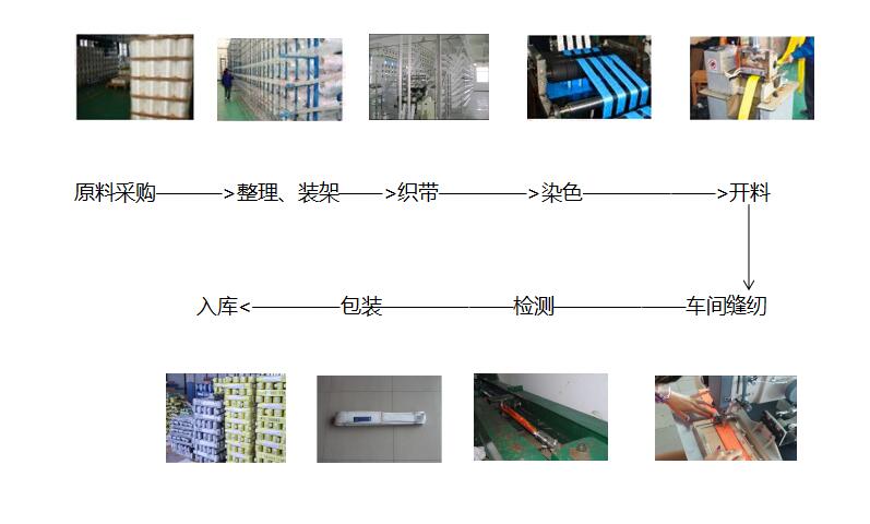 吊裝生產(chǎn)流程簡圖--河北東圣吊索具制造有限公司--吊裝帶