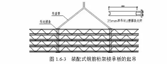 10噸柔性雙環(huán)眼吊裝帶吊裝鋼筋結(jié)構(gòu)--河北東圣吊索具制造有限公司--吊裝帶