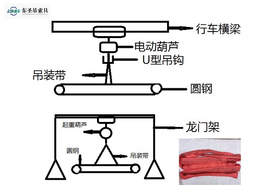 5噸2米環(huán)形柔性吊裝帶使用示意圖--河北東圣吊索具制造有限公司--吊裝帶|扁平吊裝帶|柔性吊裝帶|彩色吊裝帶