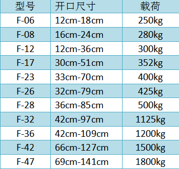 F型鏈條石材吊夾尺寸參數(shù)表--河北東圣吊索具制造有限公司