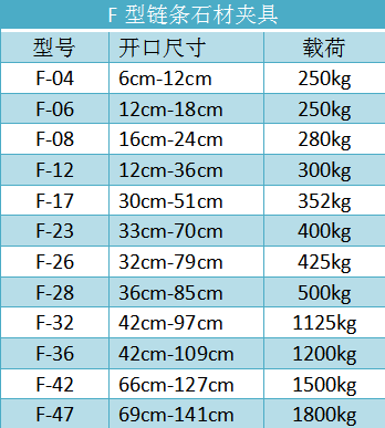 F型石材吊夾規(guī)格型號詳細(xì)參數(shù)表--河北東圣吊索具制造有限公司--石材夾具|吊裝帶